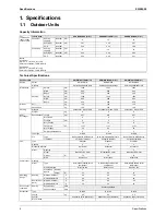 Preview for 18 page of Daikin ERSQ 011AAV1 Service Manual