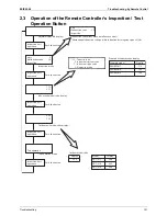 Preview for 133 page of Daikin ERSQ 011AAV1 Service Manual