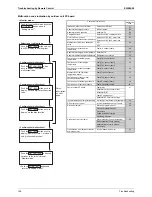 Preview for 138 page of Daikin ERSQ 011AAV1 Service Manual