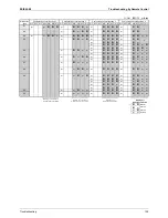 Preview for 141 page of Daikin ERSQ 011AAV1 Service Manual