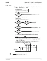 Preview for 157 page of Daikin ERSQ 011AAV1 Service Manual