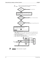 Preview for 164 page of Daikin ERSQ 011AAV1 Service Manual