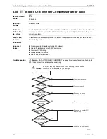 Preview for 166 page of Daikin ERSQ 011AAV1 Service Manual