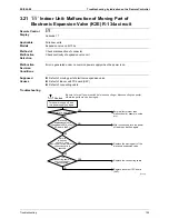 Preview for 171 page of Daikin ERSQ 011AAV1 Service Manual