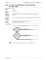 Preview for 177 page of Daikin ERSQ 011AAV1 Service Manual