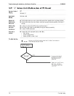 Preview for 188 page of Daikin ERSQ 011AAV1 Service Manual