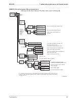 Preview for 219 page of Daikin ERSQ 011AAV1 Service Manual