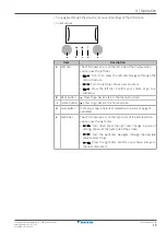 Предварительный просмотр 19 страницы Daikin ETBH16DF9W User Reference Manual