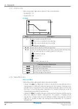 Предварительный просмотр 48 страницы Daikin ETBH16DF9W User Reference Manual