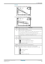 Предварительный просмотр 49 страницы Daikin ETBH16DF9W User Reference Manual