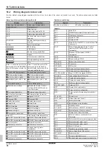 Preview for 36 page of Daikin ETBH16E 6V Series Installation Manual