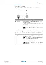 Предварительный просмотр 17 страницы Daikin ETSH12P50EF User Reference Manual