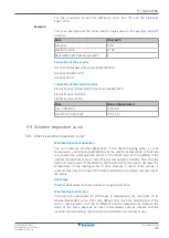 Preview for 43 page of Daikin ETSH12P50EF User Reference Manual