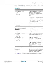 Preview for 47 page of Daikin ETSXB16E Installer'S Reference Manual