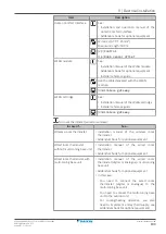 Предварительный просмотр 109 страницы Daikin ETVH16S18EA6V Installer'S Reference Manual