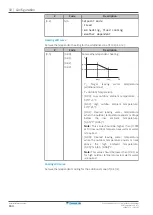 Предварительный просмотр 164 страницы Daikin ETVH16S18EA6V Installer'S Reference Manual