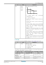 Предварительный просмотр 165 страницы Daikin ETVH16S18EA6V Installer'S Reference Manual