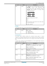 Предварительный просмотр 173 страницы Daikin ETVH16S18EA6V Installer'S Reference Manual