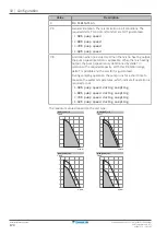 Предварительный просмотр 174 страницы Daikin ETVH16S18EA6V Installer'S Reference Manual