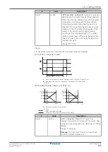 Предварительный просмотр 195 страницы Daikin ETVH16S18EA6V Installer'S Reference Manual