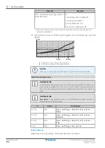 Предварительный просмотр 206 страницы Daikin ETVH16S18EA6V Installer'S Reference Manual