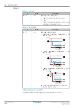 Предварительный просмотр 210 страницы Daikin ETVH16S18EA6V Installer'S Reference Manual