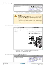 Предварительный просмотр 240 страницы Daikin ETVH16S18EA6V Installer'S Reference Manual