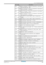 Предварительный просмотр 245 страницы Daikin ETVH16S18EA6V Installer'S Reference Manual