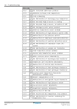 Предварительный просмотр 246 страницы Daikin ETVH16S18EA6V Installer'S Reference Manual