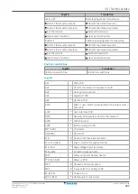 Предварительный просмотр 263 страницы Daikin ETVH16S18EA6V Installer'S Reference Manual