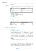 Preview for 44 page of Daikin ETVH16S18EA9W User Reference Manual