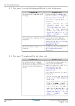 Preview for 58 page of Daikin ETVH16S18EA9W User Reference Manual