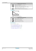 Preview for 14 page of Daikin ETVZ12S23EA6V User Reference Manual