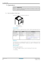 Preview for 16 page of Daikin ETVZ12S23EA6V User Reference Manual