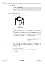 Предварительный просмотр 16 страницы Daikin ETVZ16E9W7 User Reference Manual