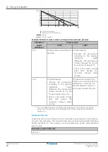 Предварительный просмотр 72 страницы Daikin ETVZ16S18EA6V Installer'S Reference Manual