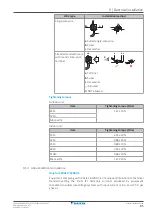 Предварительный просмотр 85 страницы Daikin ETVZ16S18EA6V Installer'S Reference Manual