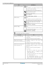 Предварительный просмотр 96 страницы Daikin ETVZ16S18EA6V Installer'S Reference Manual