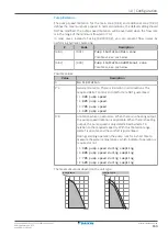 Предварительный просмотр 163 страницы Daikin ETVZ16S18EA6V Installer'S Reference Manual