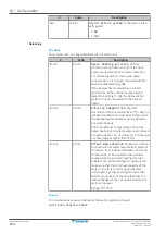 Предварительный просмотр 184 страницы Daikin ETVZ16S18EA6V Installer'S Reference Manual