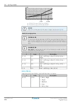 Предварительный просмотр 196 страницы Daikin ETVZ16S18EA6V Installer'S Reference Manual