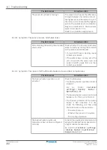 Предварительный просмотр 230 страницы Daikin ETVZ16S18EA6V Installer'S Reference Manual