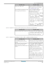 Предварительный просмотр 231 страницы Daikin ETVZ16S18EA6V Installer'S Reference Manual