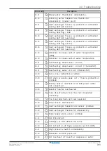 Предварительный просмотр 233 страницы Daikin ETVZ16S18EA6V Installer'S Reference Manual