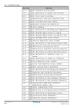 Предварительный просмотр 234 страницы Daikin ETVZ16S18EA6V Installer'S Reference Manual