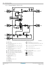 Предварительный просмотр 244 страницы Daikin ETVZ16S18EA6V Installer'S Reference Manual