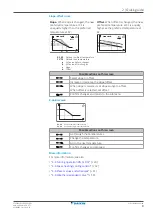 Предварительный просмотр 9 страницы Daikin ETVZ16S23DA6V User Reference Manual