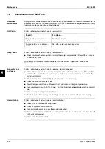 Preview for 132 page of Daikin EUW KZW1 Series Service Manual