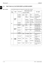 Preview for 52 page of Daikin EUWL KZW1 Series Service Manual