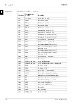 Preview for 58 page of Daikin EUWL KZW1 Series Service Manual